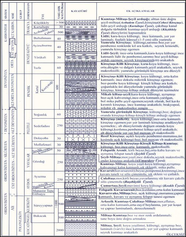 stratigrafi